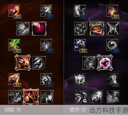 天赋选择:雷霆领主的法令
