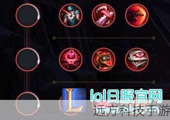 符文搭配:主宰+精密