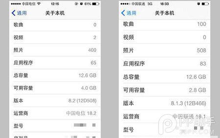 3、iOS 8.1.3是否适合所有iOS设备?