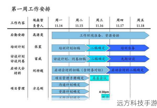 准备阶段