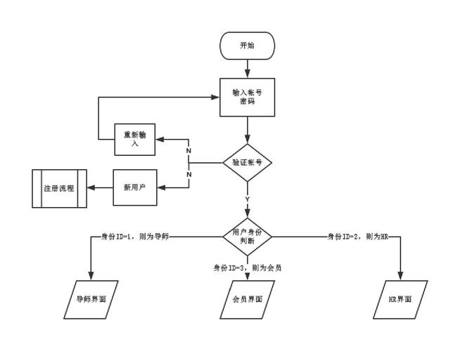 第七步：首次登录