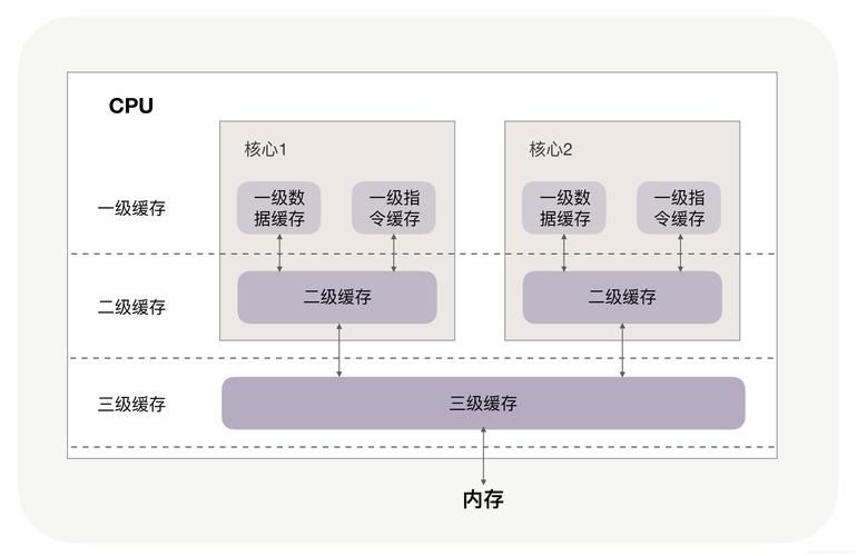 第八步：系统优化