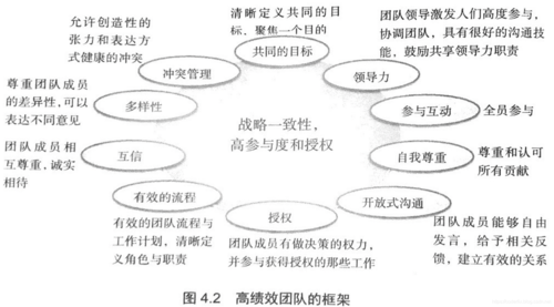 4、合理分配资源：根据团队的需求和对手的情况调整自己的加点策略，在队伍需要控制资源或压制对手时，可以适当减少焦灼的使用，转而提升其他技能的效率。
