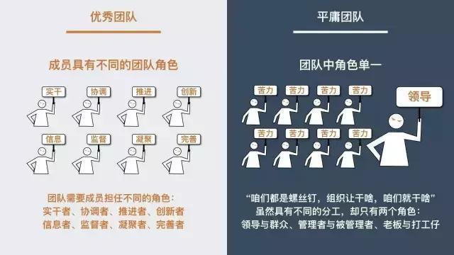3、在团队战斗中，如何最大化征服者的效益？