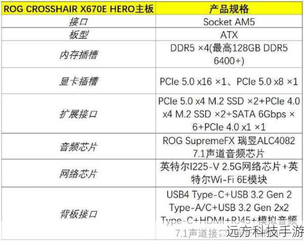 1. AMD FX-8320E与FX-8300相比有哪些主要区别?
