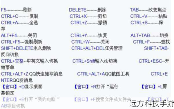 1、快捷键:按Win + I 打开设置。