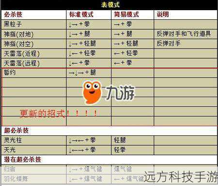 技能连招:合理搭配技能顺序,利用技能间的衔接,实现连贯而高效的输出。