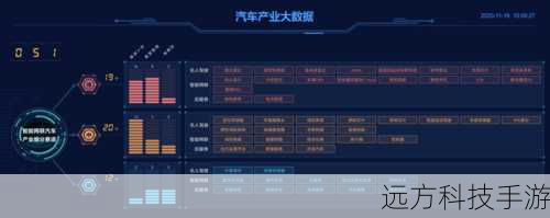 跨界融合,一机多用