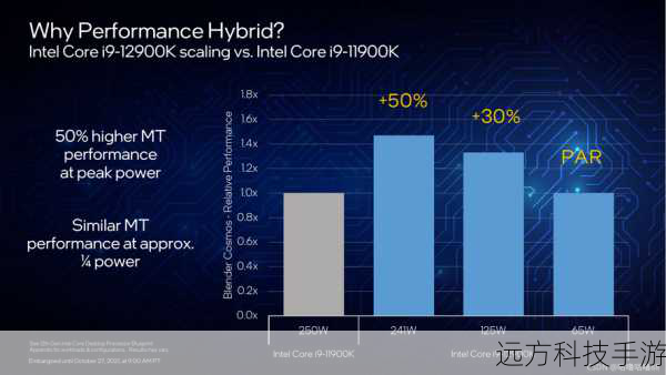 Intel 一直以来都是计算机技术领域的重要力量,其驱动程序的更新对于游戏性能的提升有着至关重要的作用,当 intel Game On 驱动程序更新以支持《风暴之门》启动时,意味着玩家们可以享受到更加稳定、流畅和高质量的游戏画面。