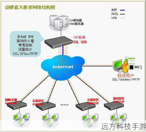 在网络安全日益严峻的今天,侠诺FVR370也充分考虑到了这一点,它内置了多重安全防护机制,包括防火墙、入侵检测、IP/MAC绑定等,有效抵御外部攻击和非法入侵,它还支持VPN加密传输,确保用户数据在传输过程中的安全性和隐私性,无论是家庭用户还是企业用户,都能享受到安心无忧的网络环境。