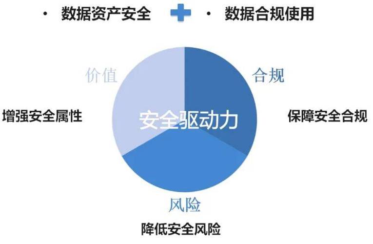 5、加强安全意识:对于开发者来说,增强对开源资源的审查意识,避免使用未经过充分验证的第三方库或插件,同时定期使用安全工具对开发环境和应用进行扫描。