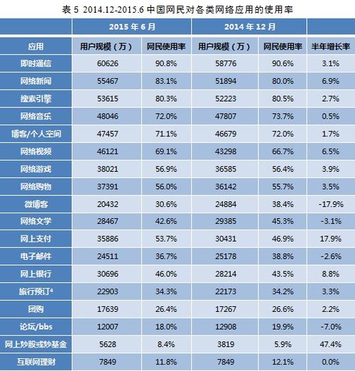 3、收集用户反馈,特别是那些报告应用使用过程中出现异常行为的用户。