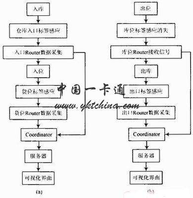 5、强化开发流程中的安全控制,比如加强对第三方库和插件的审核,以及定期使用安全工具进行扫描。