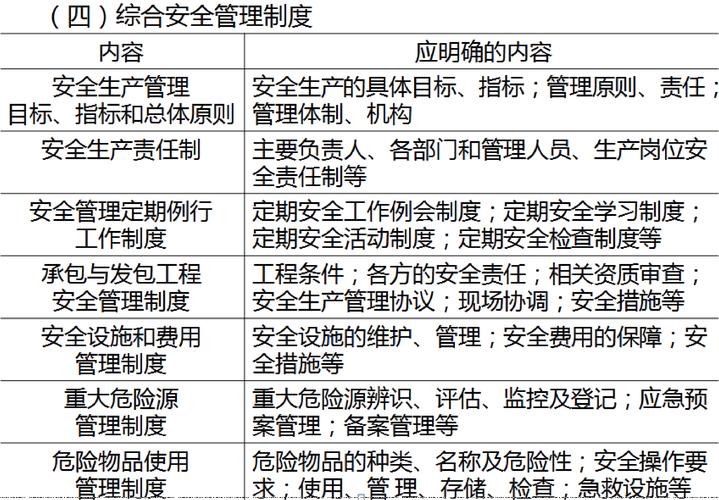 4、实施持续的安全监控,定期评估和更新安全政策和技术。