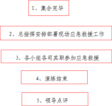 5、建立应急响应计划,以便在发生安全事件时能够迅速采取行动。