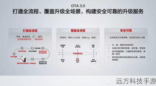 功能配置:全面升级,智能互联