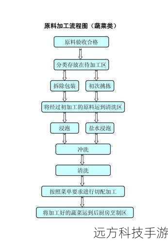 操作步骤: