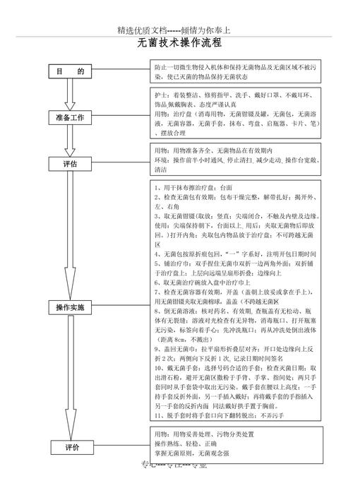 操作步骤: