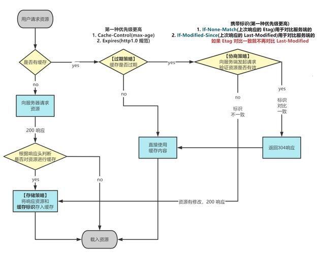 答案: 大多数应用都可以手动关闭,但某些系统级应用(如电话、信息、邮件等)可能无法手动关闭,因为它们对设备的正常运行至关重要,关闭这些应用可能会导致无法接收重要通知或消息。
