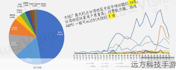 中国游戏出海白皮书详细分析了中国游戏在海外市场的表现、趋势以及面临的挑战和机遇,它让我们看到,中国游戏已经不再是单纯的追随者,而是逐渐成为全球游戏市场的重要力量,越来越多的中国游戏企业开始注重海外市场的拓展,通过创新的游戏理念和优质的游戏内容,赢得了国际玩家的认可。
