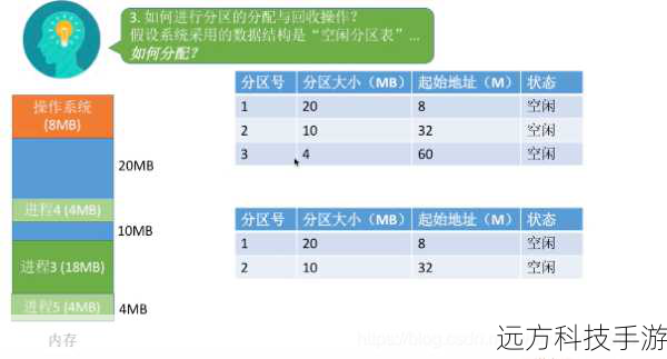 步骤三:创建新分区