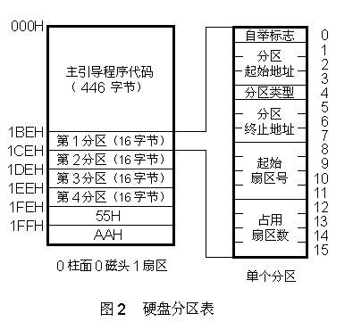 A: 优化硬盘分区主要包括合理规划分区大小、保持系统分区足够大以容纳操作系统和关键应用程序、预留足够的空间作为存储区以供日常使用,定期整理硬盘碎片、清理无用文件也能提升系统性能。