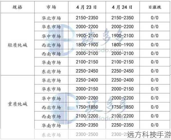 尽管4399赛尔号修改器辅助工具V7.0声称提供了许多便利,但其使用仍需谨慎考虑以下几点: