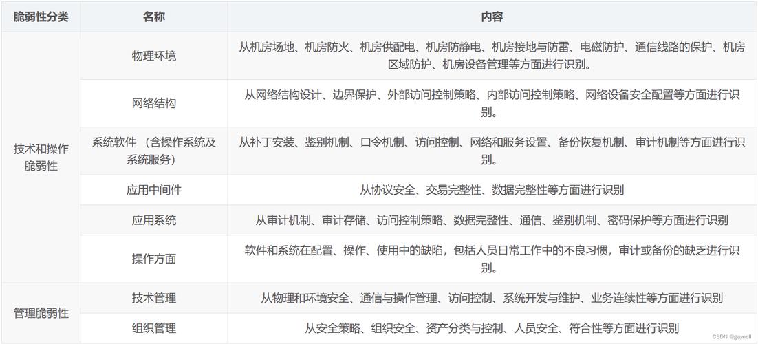- 主要风险包括账号封禁、设备安全问题、游戏平衡性破坏以及可能的法律风险。