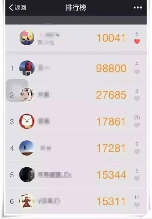 4、微信步数排名:虽然这听起来有些无厘头,但微信步数排名确实能在一定程度上反映你的活跃度和健康生活方式,每天坚持走路,并在微信步数排行榜上名列前茅,不仅能让你的好友们刮目相看,也能让你在无形中提升自己在微信运动领域的“段位”。