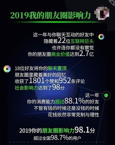 A: 提升朋友圈影响力的关键在于发布高质量、有价值的内容,并积极参与互动,你可以分享自己的生活感悟、专业知识、有趣见闻等,同时关注好友的动态并给予真诚的点赞和评论,保持一定的更新频率和活跃度也很重要。