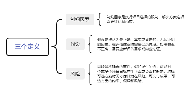 答:因为无法正确评估项目可行性和价值,不能合理制定研发计划和资源分配,也难以与技术团队有效沟通协作,还会影响对人才的吸引力和留存率。