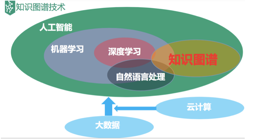 问题 3:Meta 应该如何解决高层不懂技术的问题?