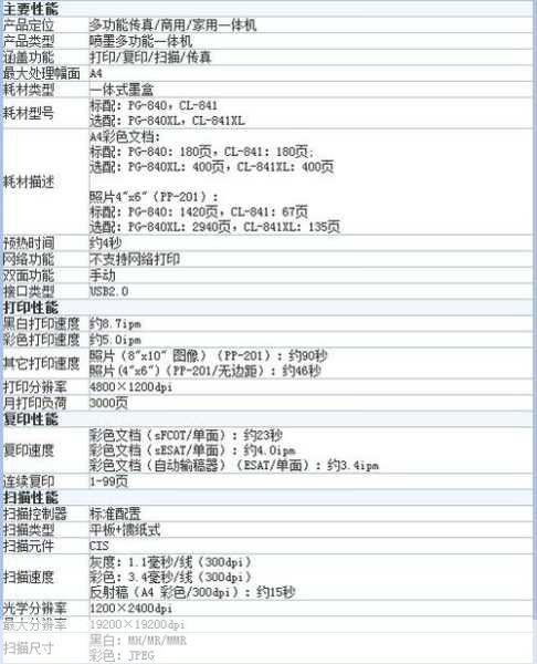 打印性能
