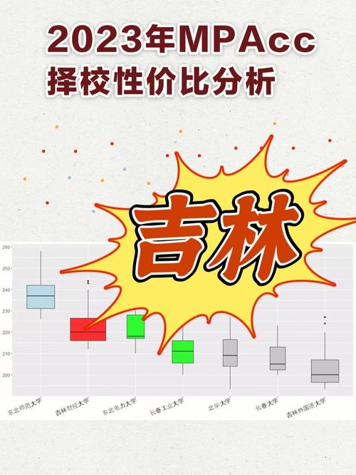 性价比分析