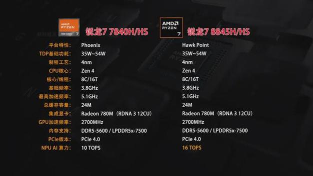 在硬件配置上,惠普dv2-1211AX搭载了AMD速龙Neo X2 L335处理器,主频达到1.6GHz,配合2GB DDR2内存和320GB 5400转SATA硬盘,虽然这些参数在如今看来已不算顶尖,但在当时足以应对日常办公、网页浏览、视频播放以及轻度游戏等需求,它还配备了ATI Mobility Radeon HD 3410独立显卡,这在当时可是不少用户梦寐以求的配置,能够带来更加流畅的图像处理和游戏体验。