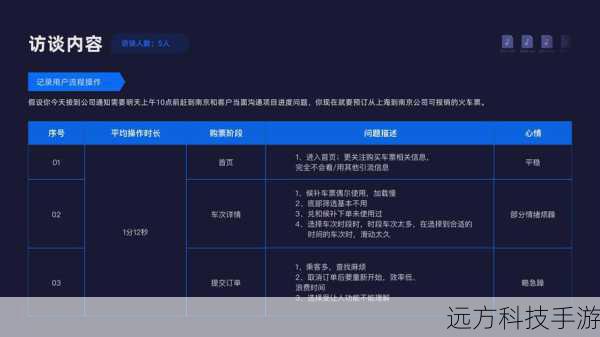 评测三:用户体验与界面设计