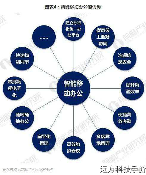 评测五:未来发展潜力