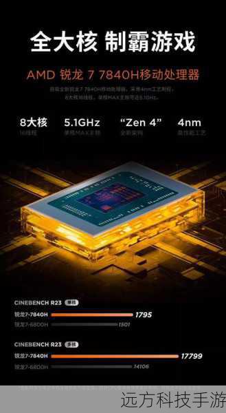 性能怪兽:游戏与创作的双重保障