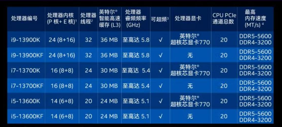 搭载Intel N330处理器的联想G465C,在性能上或许无法与最新的酷睿系列相媲美,但对于日常办公、网页浏览、视频播放以及简单的图形处理来说,已经足够应对,2GB的内存虽然放在今天略显紧凑,但配合Windows 7或Linux等轻量级操作系统,依然能够流畅运行,而320GB的硬盘空间,虽然相比现在动辄TB级别的存储显得有些捉襟见肘,但对于不经常存储大型文件或视频的用户来说,也足够使用。