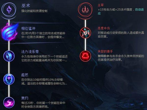 通过上述的天赋符文选择、技能加点与出装建议,以及实战技巧的掌握,相信你能够更好地驾驭S6盲僧,在野区乃至整个战场上展现你的实力。