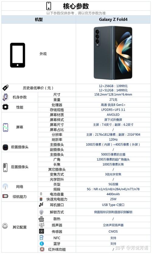 答:由于三星S7562是一款较早发布的机型,其硬件配置可能无法完全支持最新的操作系统版本,在大多数情况下,这款手机可能无法直接升级到最新的操作系统,不过,三星通常会为旧机型提供一定时间的系统更新支持,以确保用户能够享受到基本的安全和功能更新,用户可以通过官方渠道查询具体的系统更新信息,并根据自身需求进行选择。