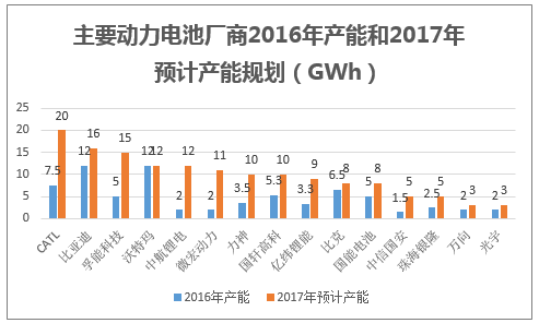 答:可能是为了应对市场需求和竞争,扩大规模和产能,拓展业务范围,以及探索新技术等多方面原因。