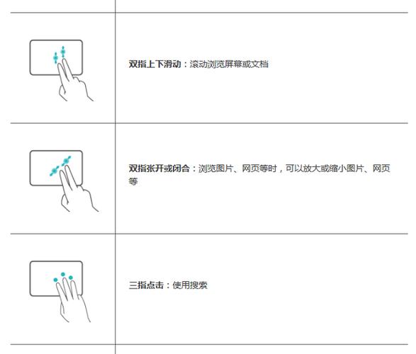 智能触控,操作简便快捷