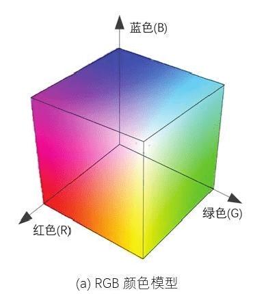 这是最基本的贴图类型,用于改变模型表面的颜色,只需选择颜色贴图,在“颜色”选项中调整色彩即可。