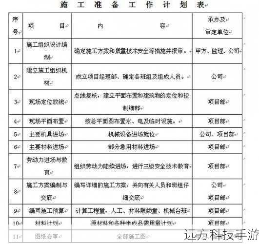 1. 准备工作与基础设置