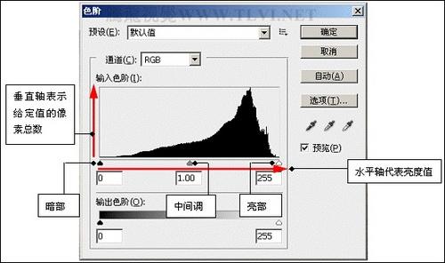 3、在调整曲线时,如何判断中间调和高光部分的亮度?