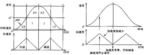 - 在“曲线”对话框中,中间调通常位于曲线的中部,而高光部分则位于曲线的顶部,调整中间调时,可以通过上下移动曲线点来增加对比度,而提高高光部分的亮度则是通过将曲线顶部的点向上移动来实现的,观察照片的整体亮度和对比度,找到最适合你照片的平衡点。