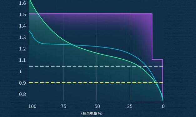 续航能力