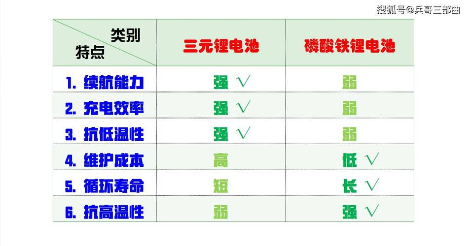 长时间的在线交易和应用使用消耗电池速度较快,选择拥有大容量电池和快速充电功能的手机,能够确保在关键时刻保持连接。