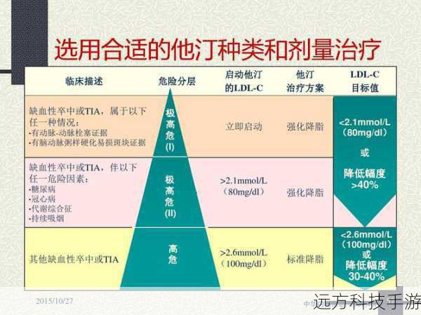 治疗与输出分配:保持治疗者的持续治疗,同时合理分配输出,优先击杀高威胁目标。